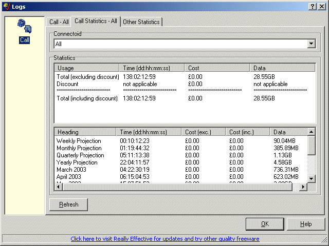 Call Log - Statistics