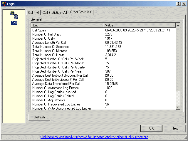 Call Log - Other Statistics